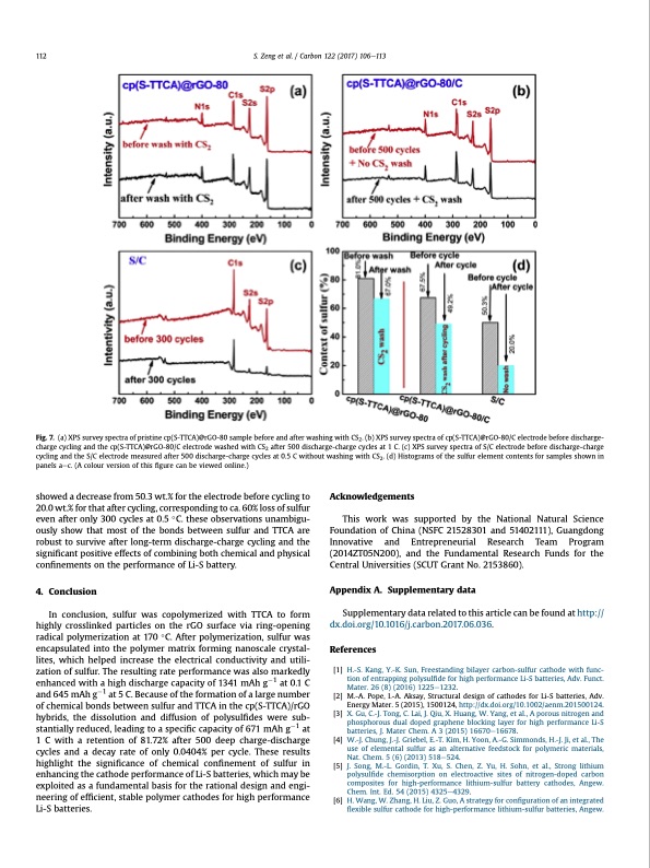 graphene-supported-highly-crosslinked-organosulfur-nanoparti-007