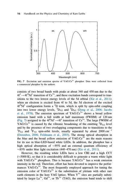 handbook-onphysics-and-chemistry-rare-earths-052