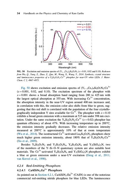 handbook-onphysics-and-chemistry-rare-earths-090