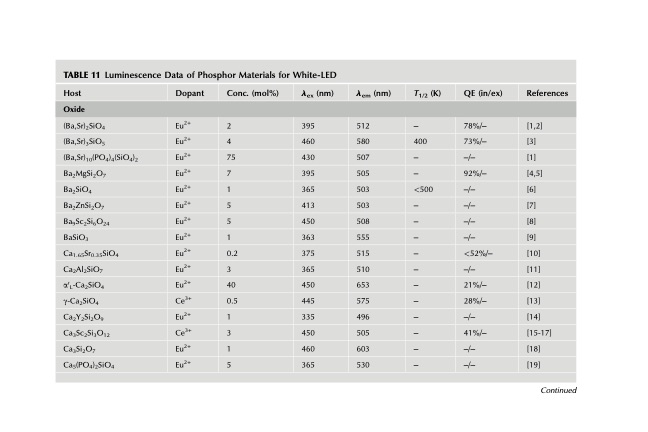 handbook-onphysics-and-chemistry-rare-earths-129