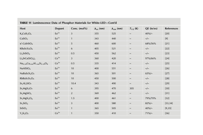 handbook-onphysics-and-chemistry-rare-earths-130