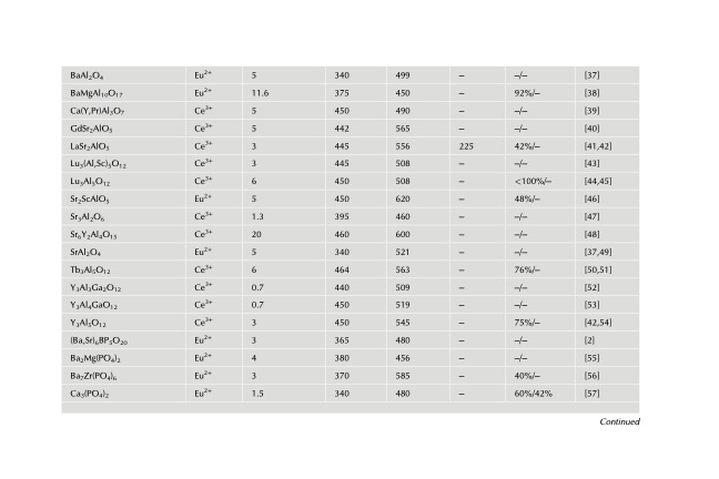 handbook-onphysics-and-chemistry-rare-earths-131