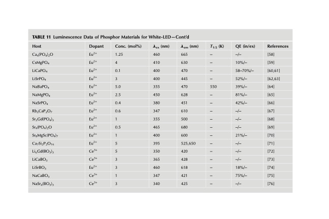 handbook-onphysics-and-chemistry-rare-earths-132