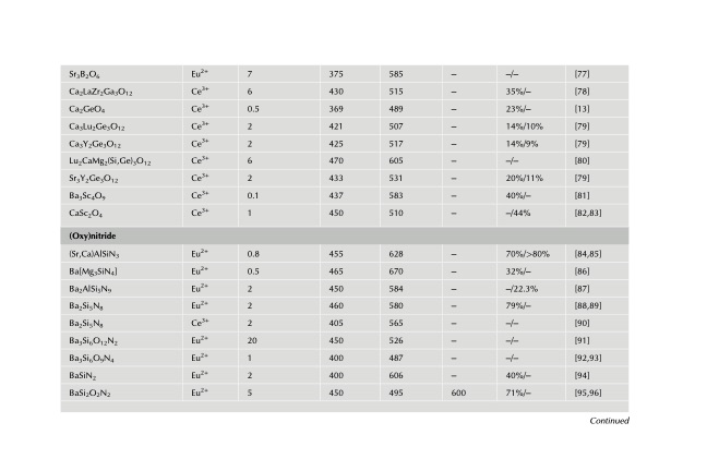 handbook-onphysics-and-chemistry-rare-earths-133