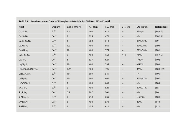 handbook-onphysics-and-chemistry-rare-earths-134