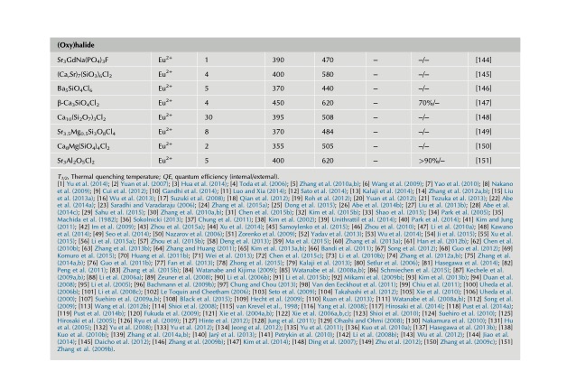 handbook-onphysics-and-chemistry-rare-earths-137