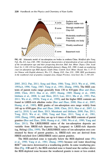 handbook-onphysics-and-chemistry-rare-earths-256