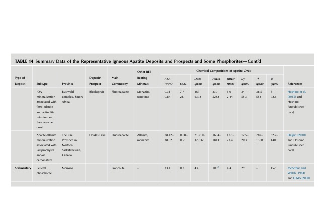 handbook-onphysics-and-chemistry-rare-earths-270