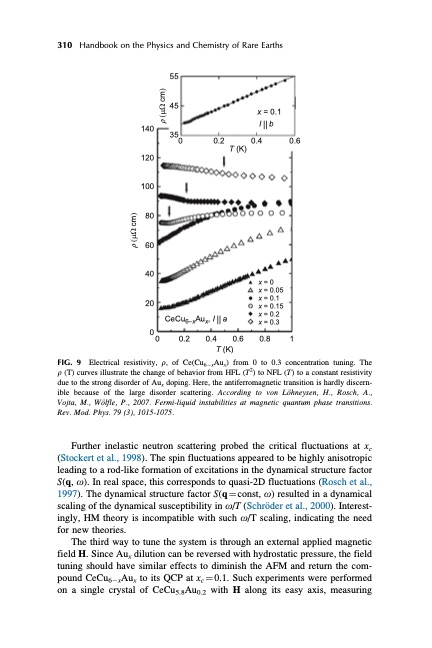 handbook-onphysics-and-chemistry-rare-earths-345