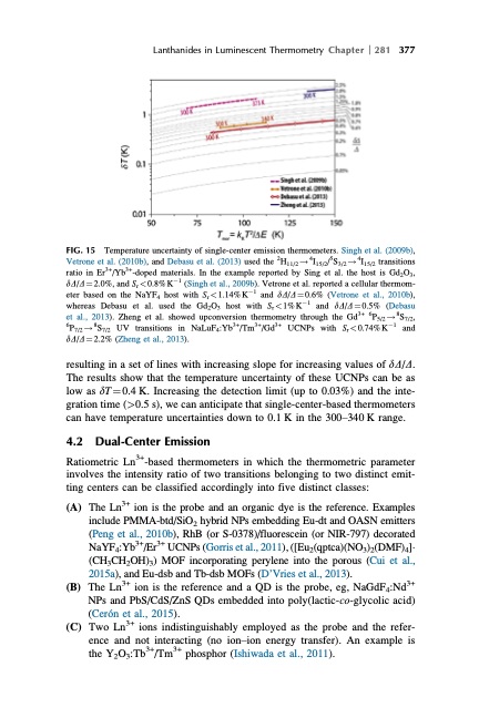 handbook-onphysics-and-chemistry-rare-earths-412