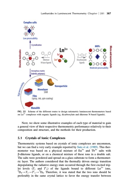 handbook-onphysics-and-chemistry-rare-earths-422