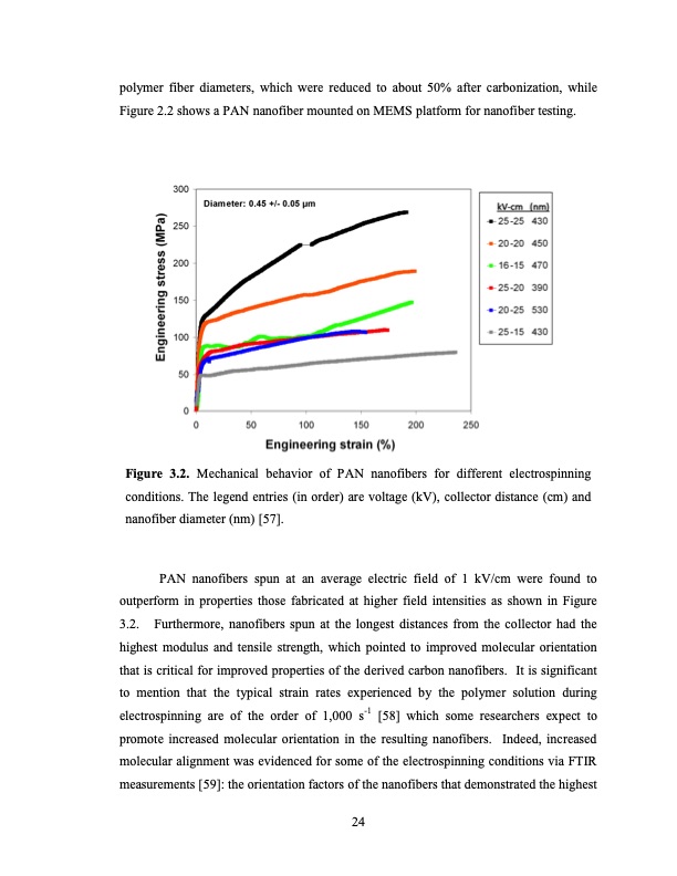 high-strength-carbon-nanofibers-derived-from-electrospun-pol-031
