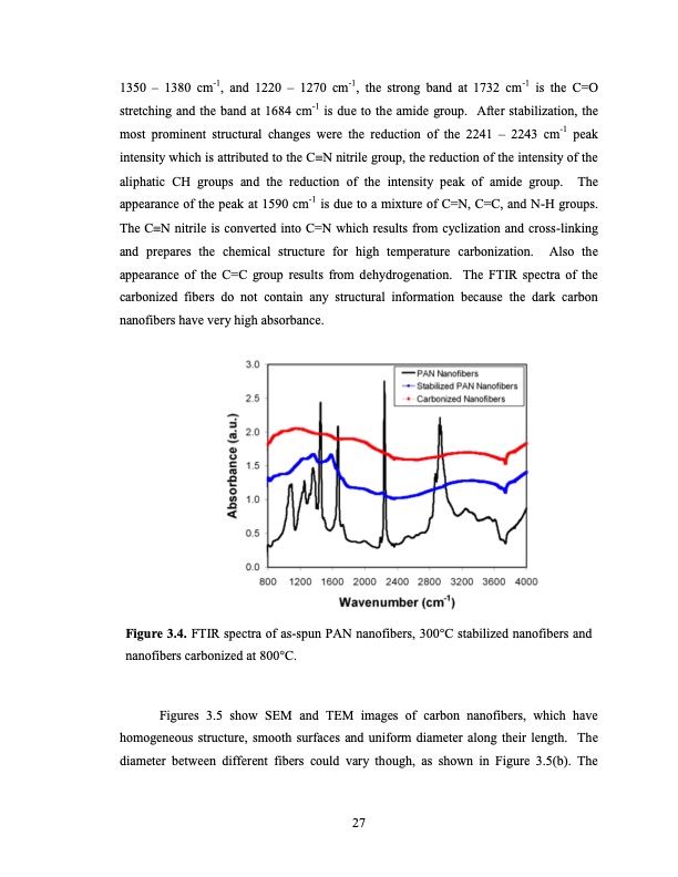 high-strength-carbon-nanofibers-derived-from-electrospun-pol-034
