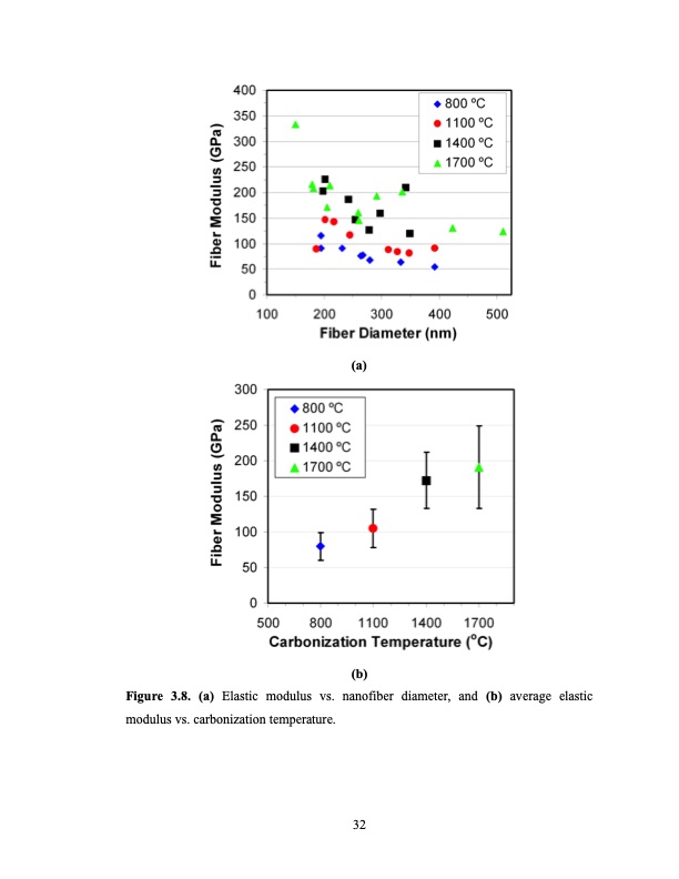 high-strength-carbon-nanofibers-derived-from-electrospun-pol-039