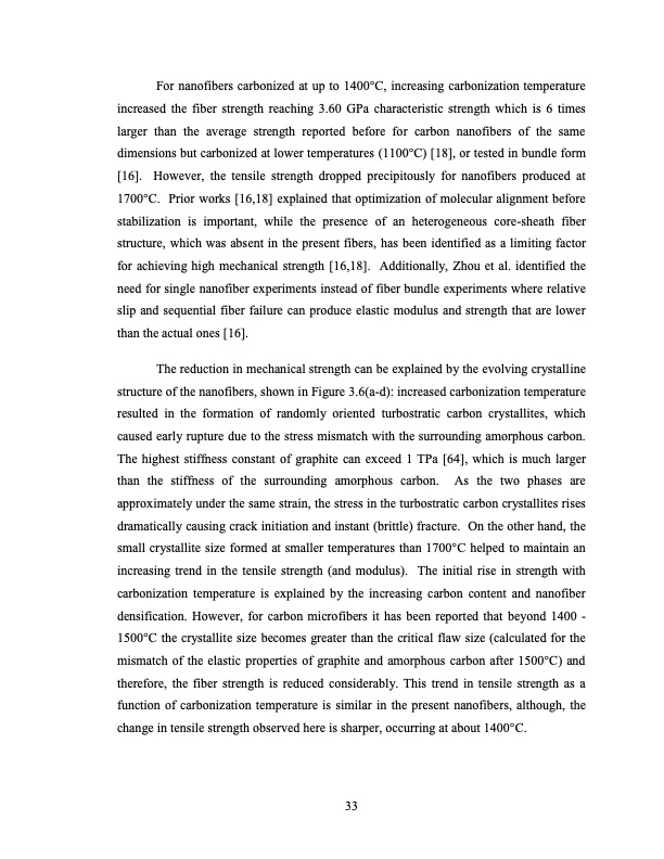 high-strength-carbon-nanofibers-derived-from-electrospun-pol-040