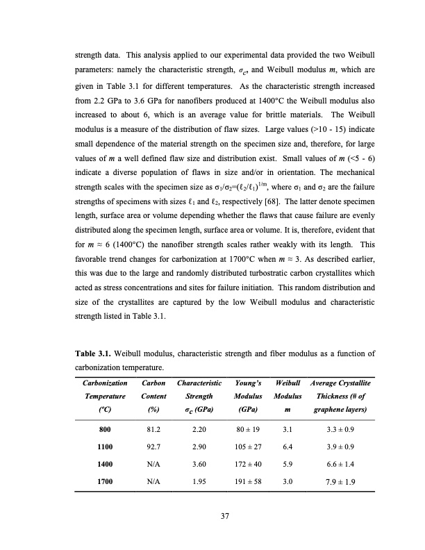 high-strength-carbon-nanofibers-derived-from-electrospun-pol-044