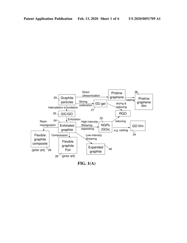 highly-conducting-and-transparent-film-and-process-002