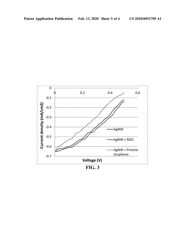 highly-conducting-and-transparent-film-and-process-006