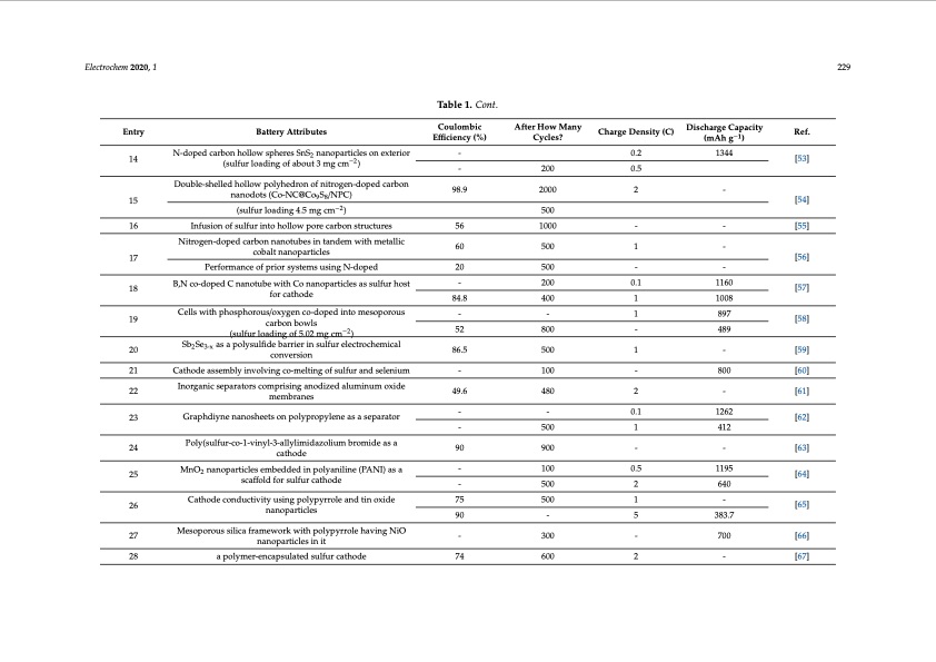 lithium-sulfur-batteries-advances-and-trends-004