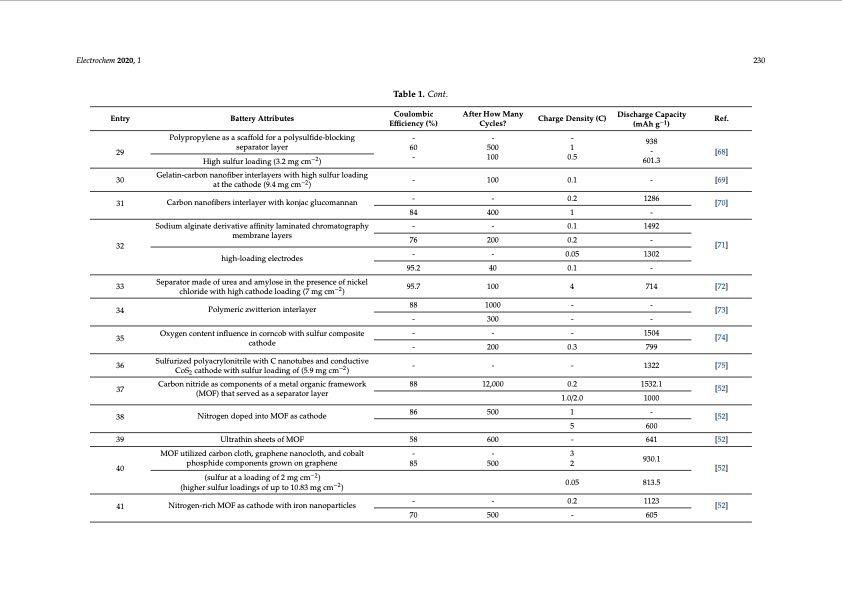 lithium-sulfur-batteries-advances-and-trends-005