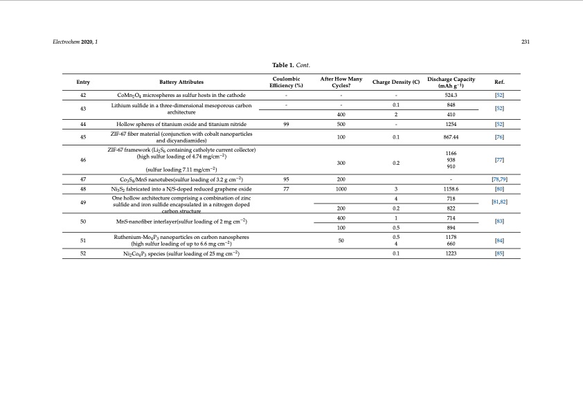lithium-sulfur-batteries-advances-and-trends-006