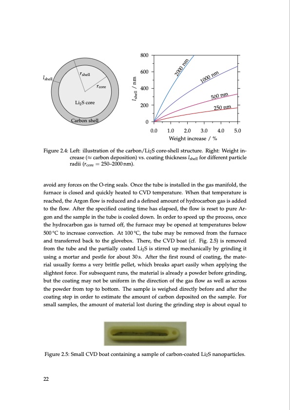 lithium-sulfur-battery-design-characterization-and-physicall-022