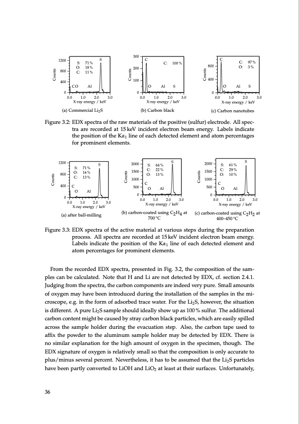 lithium-sulfur-battery-design-characterization-and-physicall-036