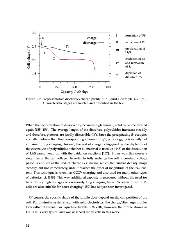 lithium-sulfur-battery-design-characterization-and-physicall-052