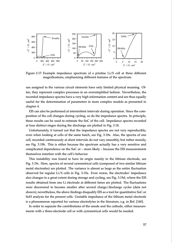 lithium-sulfur-battery-design-characterization-and-physicall-057