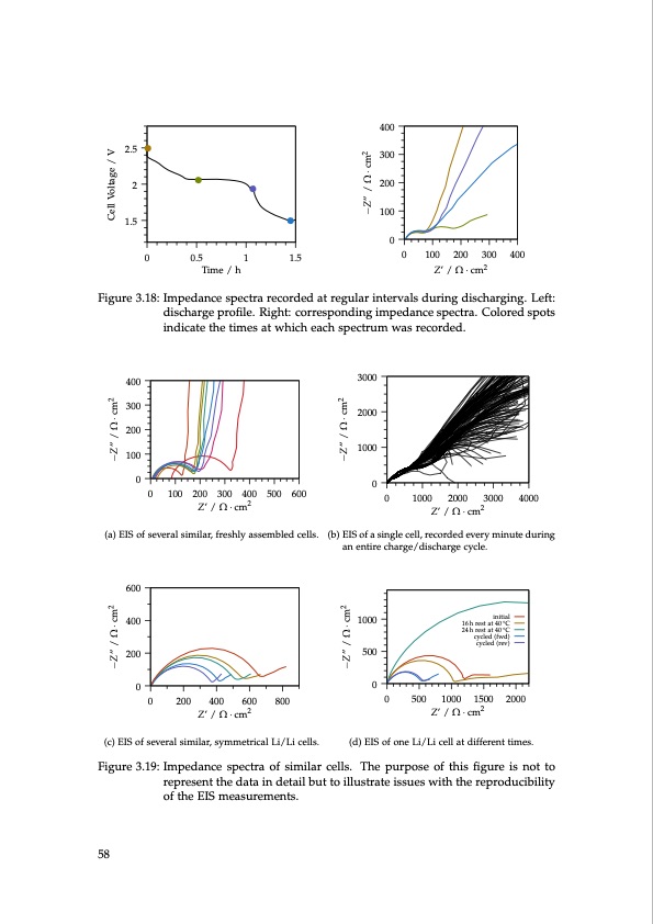lithium-sulfur-battery-design-characterization-and-physicall-058