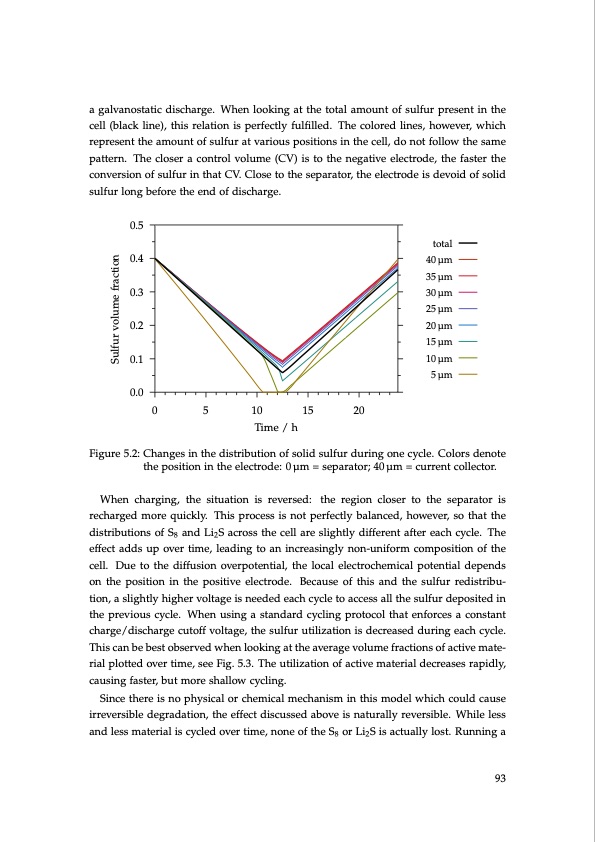 lithium-sulfur-battery-design-characterization-and-physicall-093
