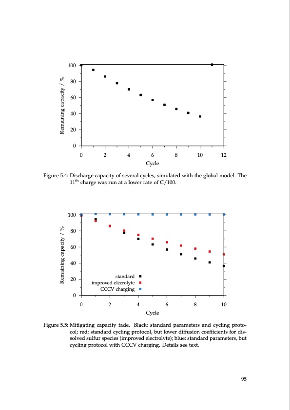 lithium-sulfur-battery-design-characterization-and-physicall-095