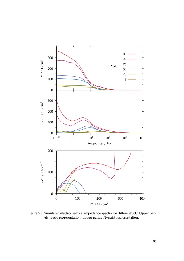 lithium-sulfur-battery-design-characterization-and-physicall-103