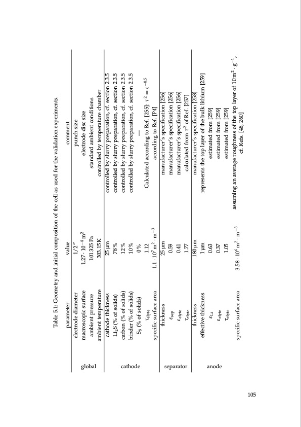 lithium-sulfur-battery-design-characterization-and-physicall-105