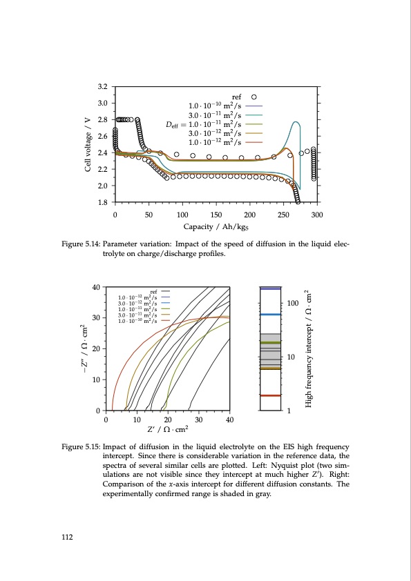 lithium-sulfur-battery-design-characterization-and-physicall-112