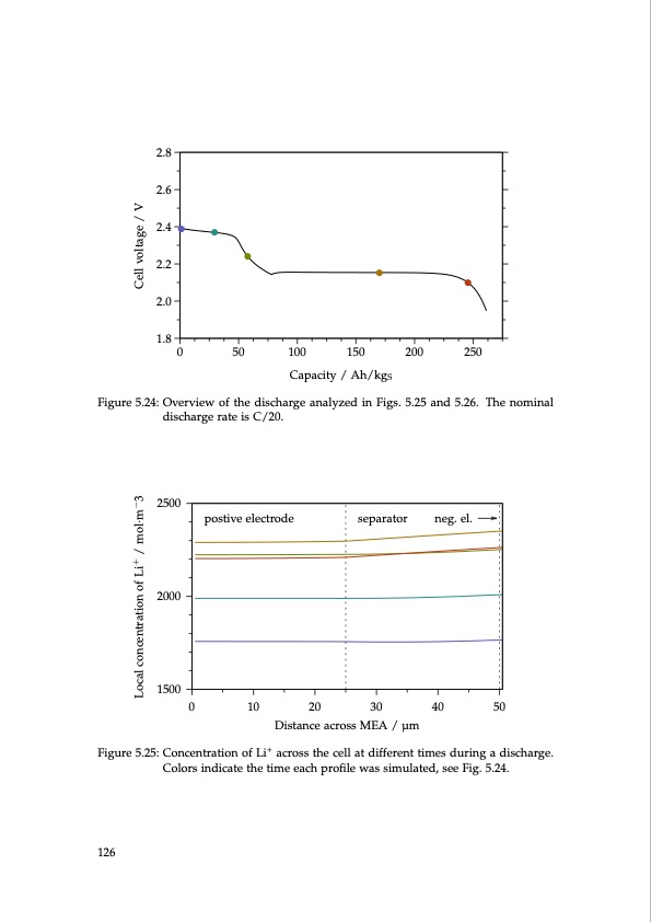 lithium-sulfur-battery-design-characterization-and-physicall-126