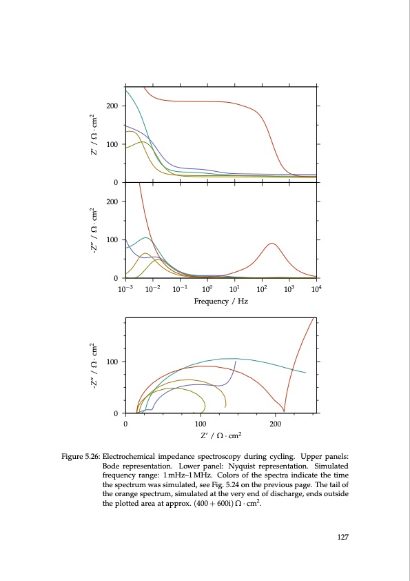 lithium-sulfur-battery-design-characterization-and-physicall-127