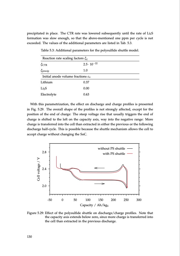 lithium-sulfur-battery-design-characterization-and-physicall-130