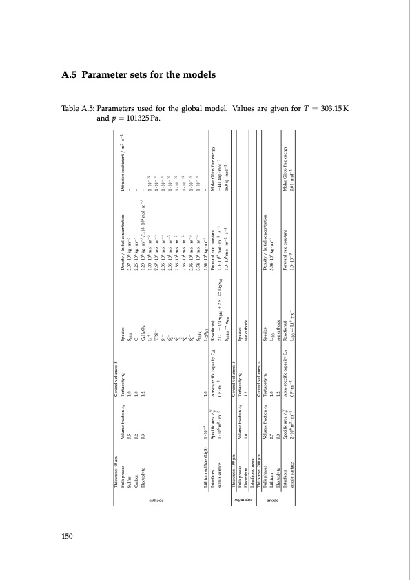 lithium-sulfur-battery-design-characterization-and-physicall-150