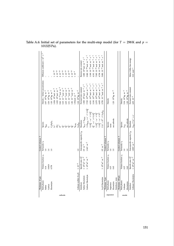 lithium-sulfur-battery-design-characterization-and-physicall-151