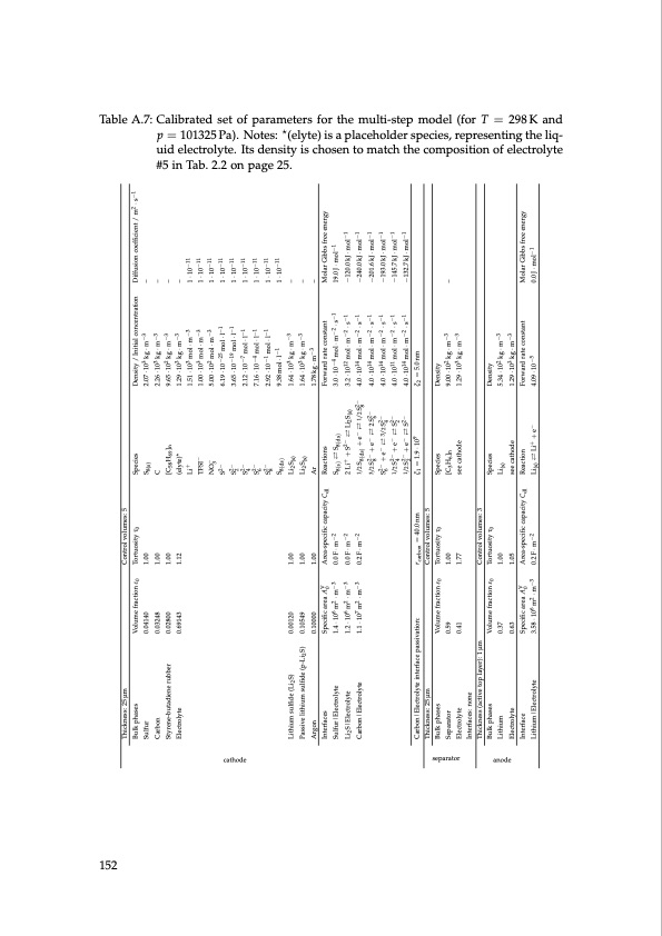 lithium-sulfur-battery-design-characterization-and-physicall-152