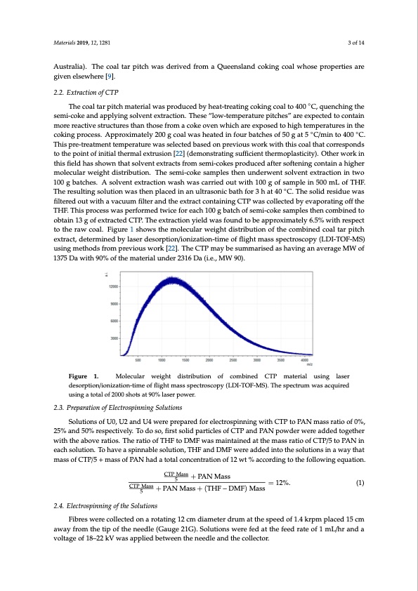 low-cost-carbon-fibre-derived-from-sustainable-coal-tar-pitc-003