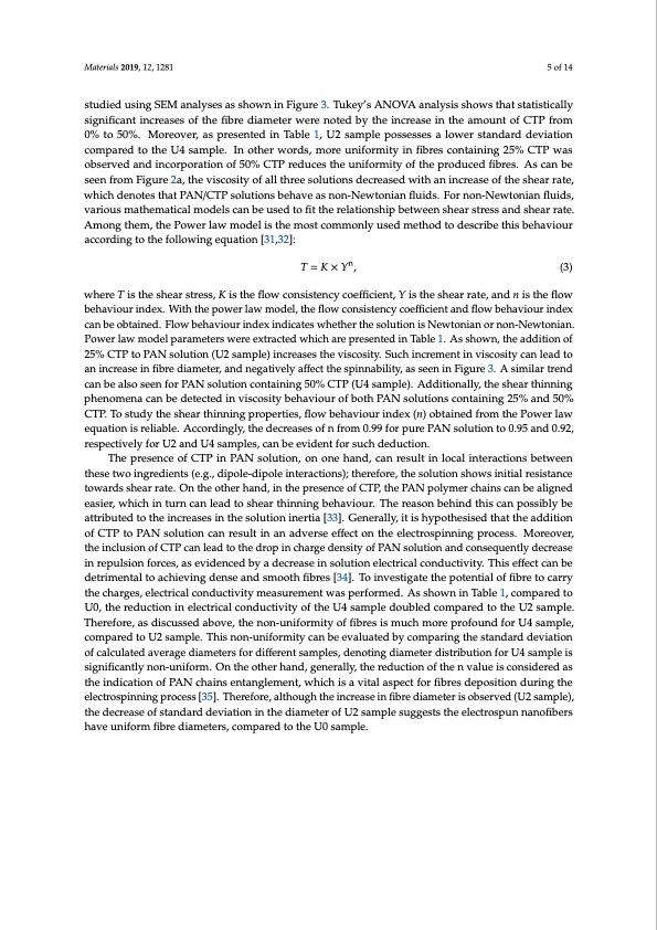 low-cost-carbon-fibre-derived-from-sustainable-coal-tar-pitc-005
