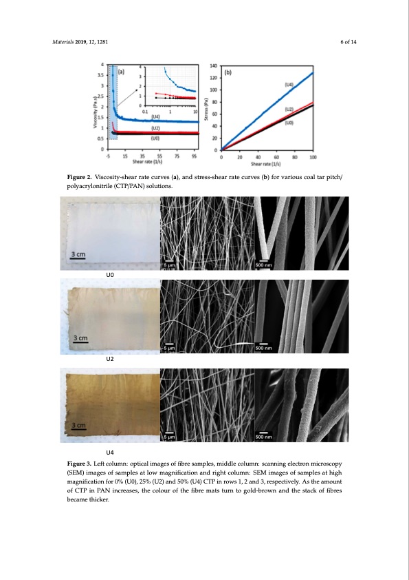 low-cost-carbon-fibre-derived-from-sustainable-coal-tar-pitc-006