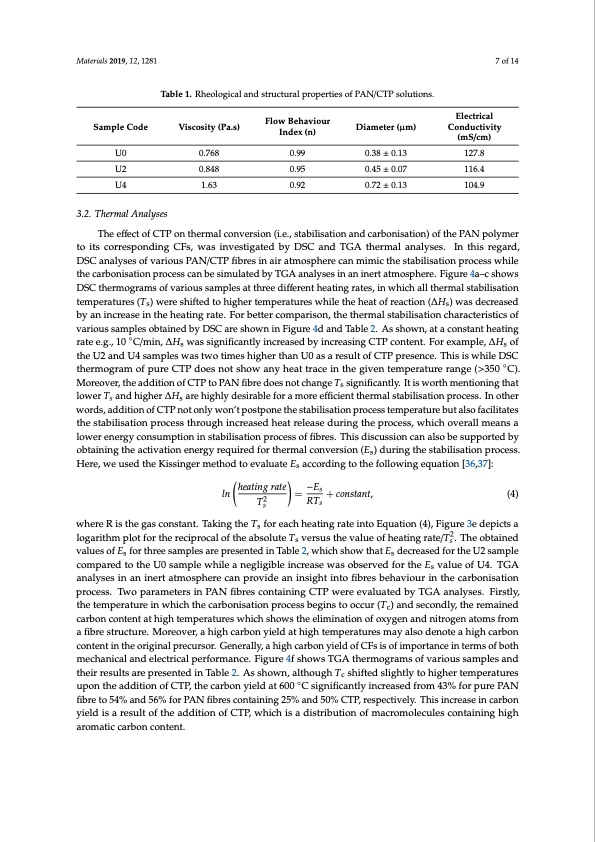 low-cost-carbon-fibre-derived-from-sustainable-coal-tar-pitc-007