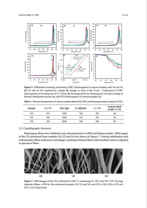 low-cost-carbon-fibre-derived-from-sustainable-coal-tar-pitc-008