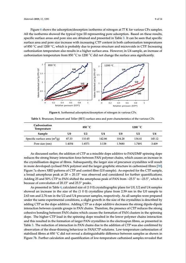 low-cost-carbon-fibre-derived-from-sustainable-coal-tar-pitc-009