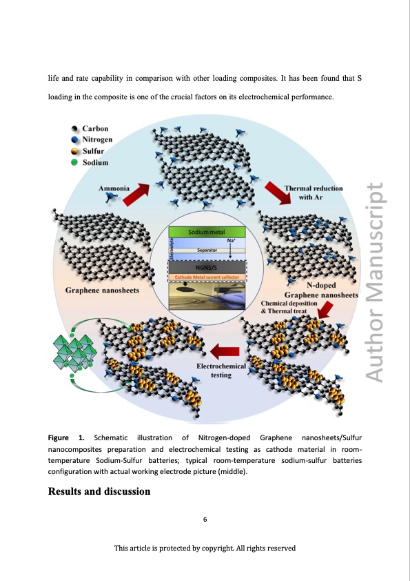 nitrogen-doped-graphene-nanosheets-composites-as-cathode-sod-007