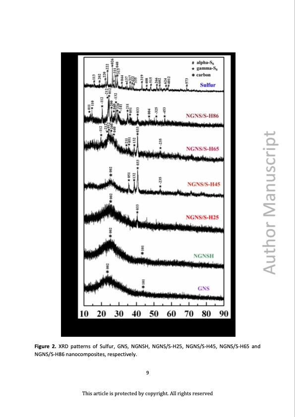 nitrogen-doped-graphene-nanosheets-composites-as-cathode-sod-010