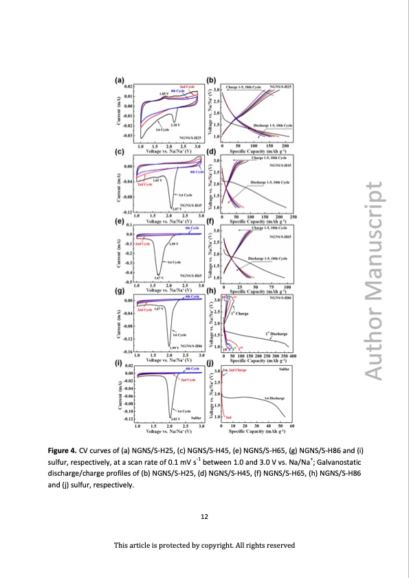 nitrogen-doped-graphene-nanosheets-composites-as-cathode-sod-013